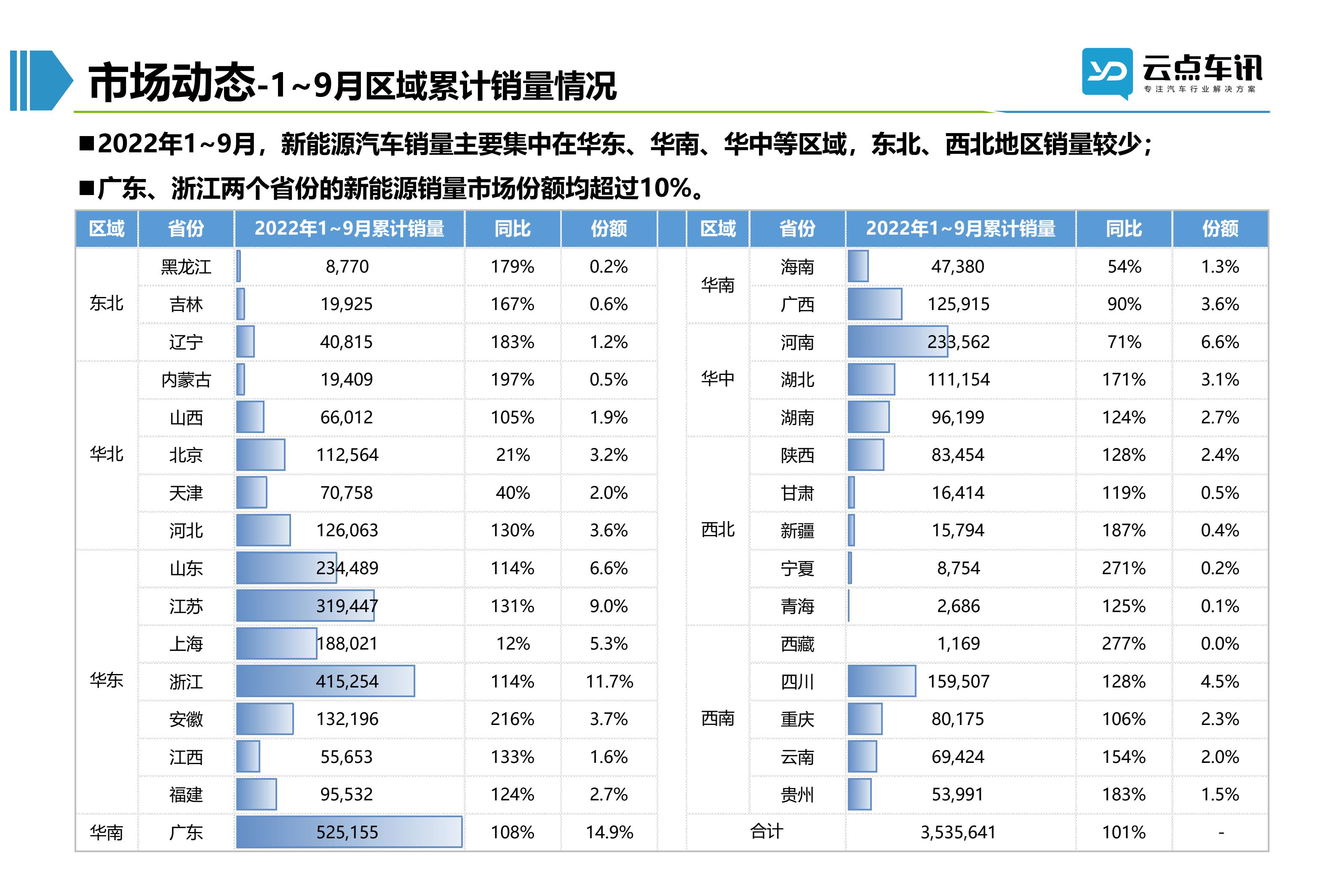 2022中国新能源汽车月报-10月_41.jpg