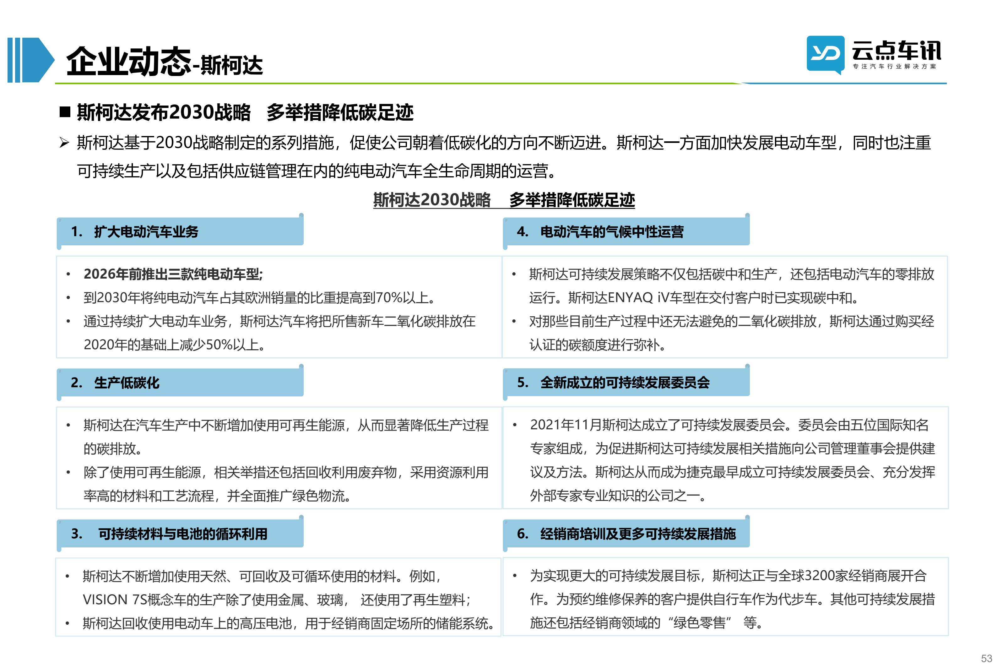 2022中国新能源汽车月报-10月_53.jpg