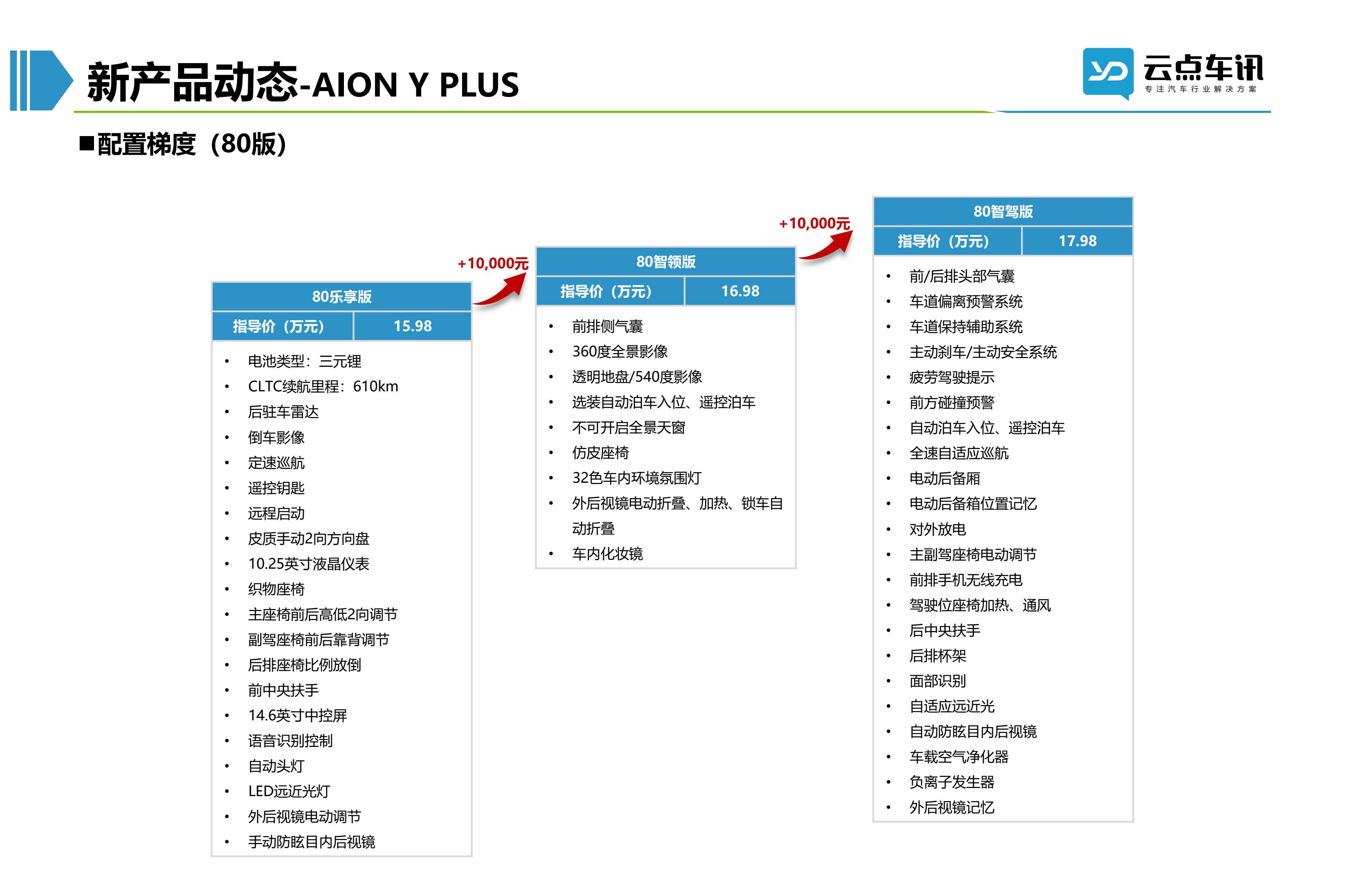 2022中国新能源汽车月报-10月_65.jpg