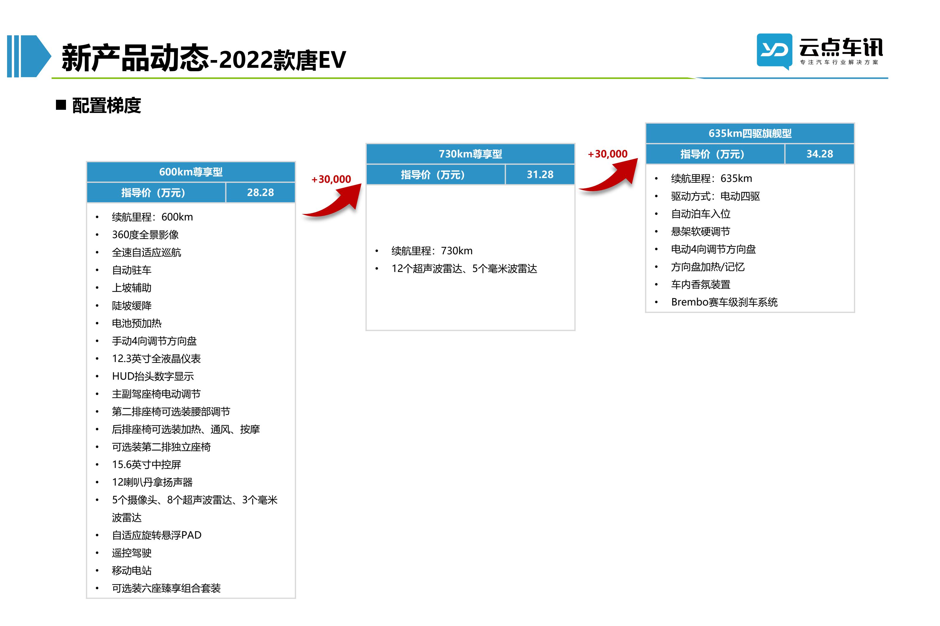 2022中国新能源汽车月报-6月_81.jpg