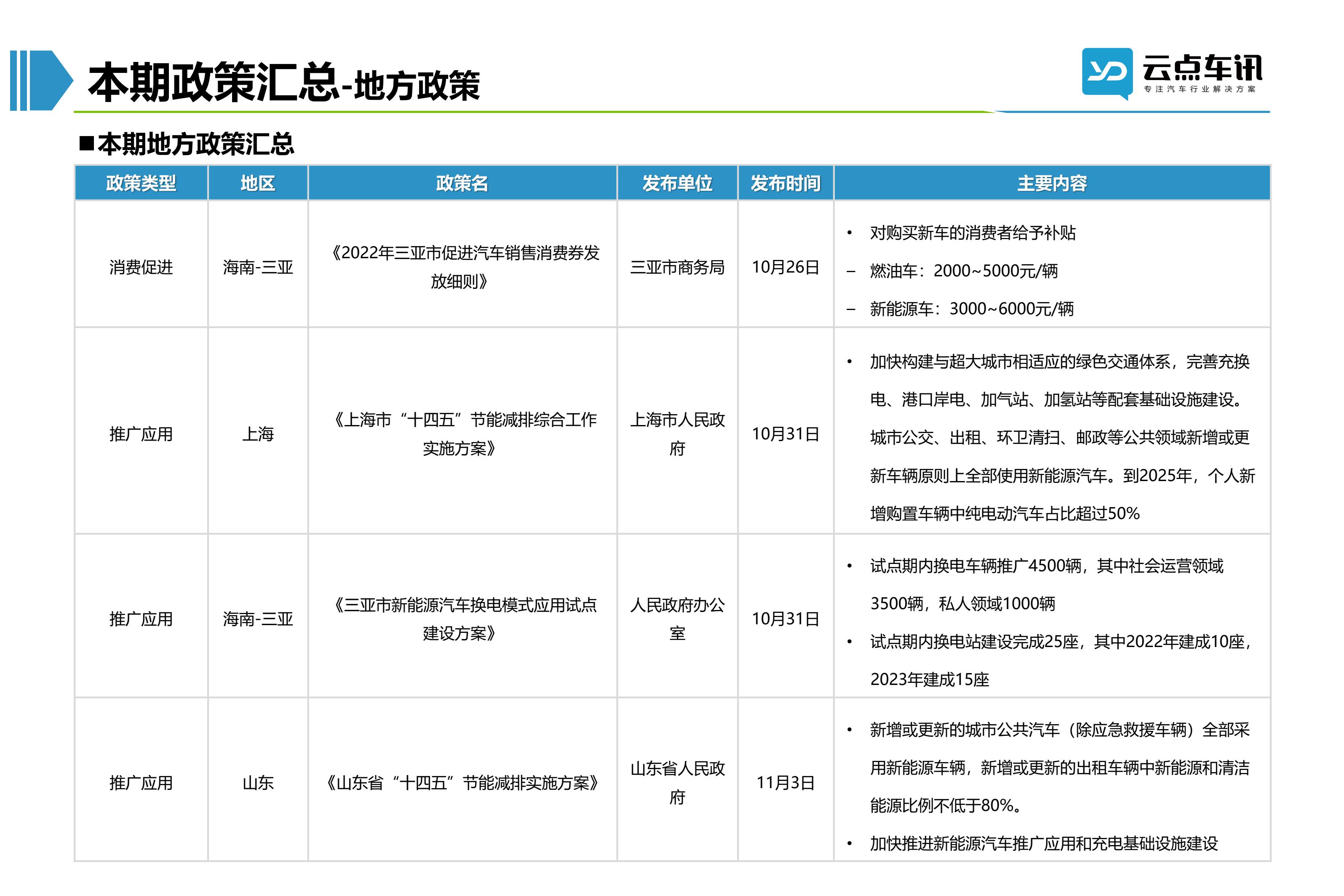 2022中国新能源汽车月报-11月_39.jpg