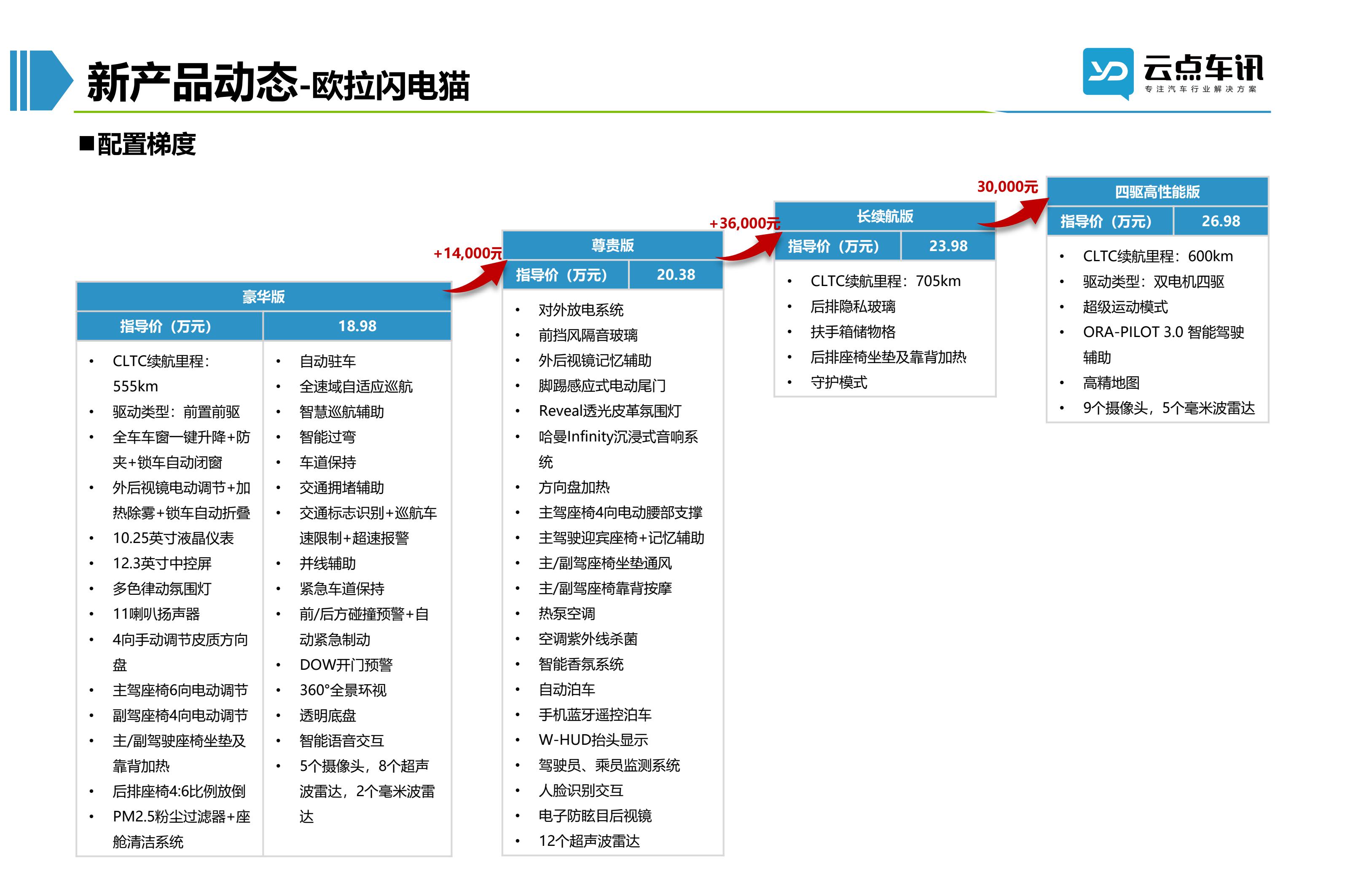 2022中国新能源汽车月报-11月_77.jpg