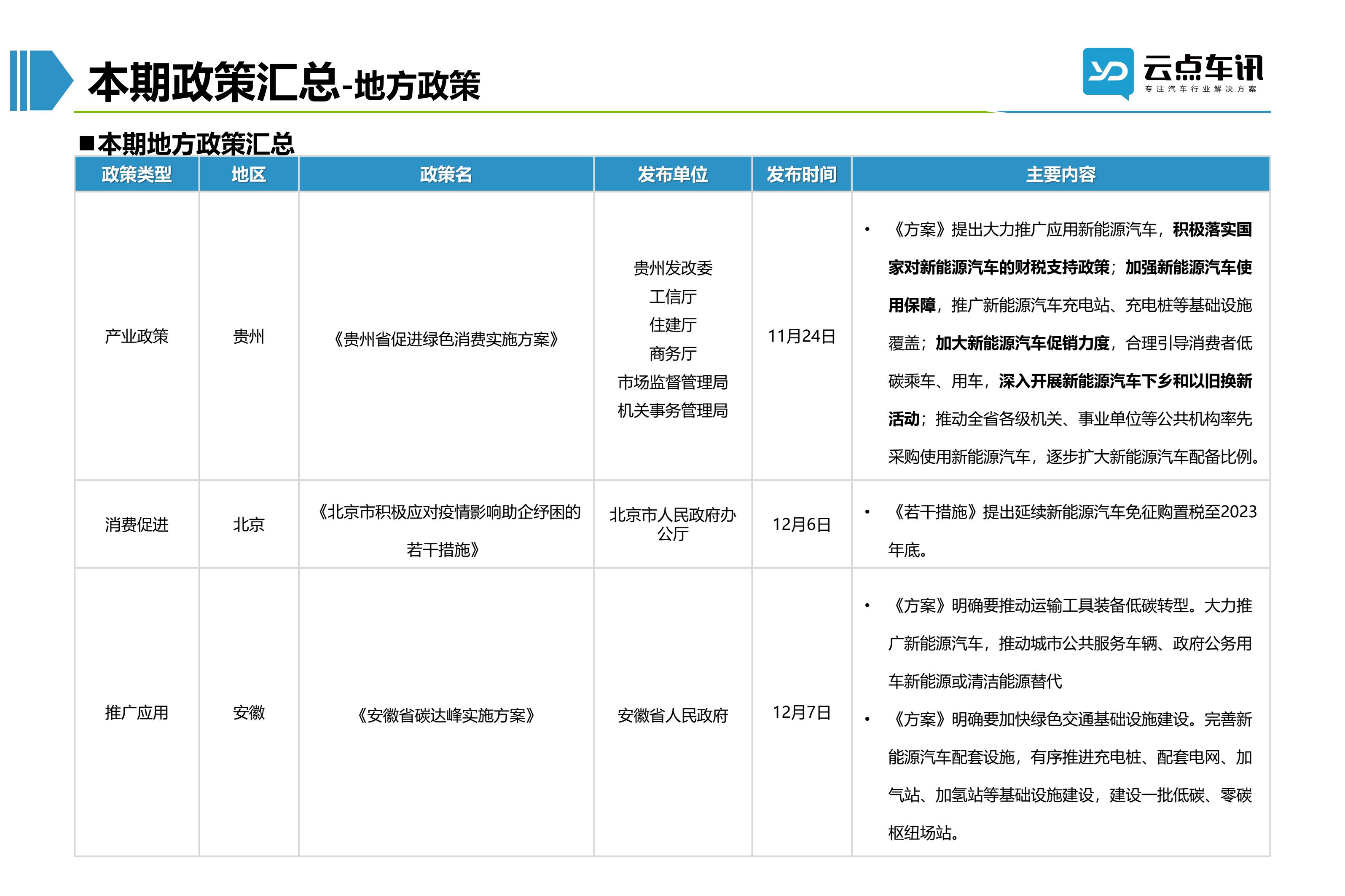 2022中国新能源汽车月报-12月_13.jpg