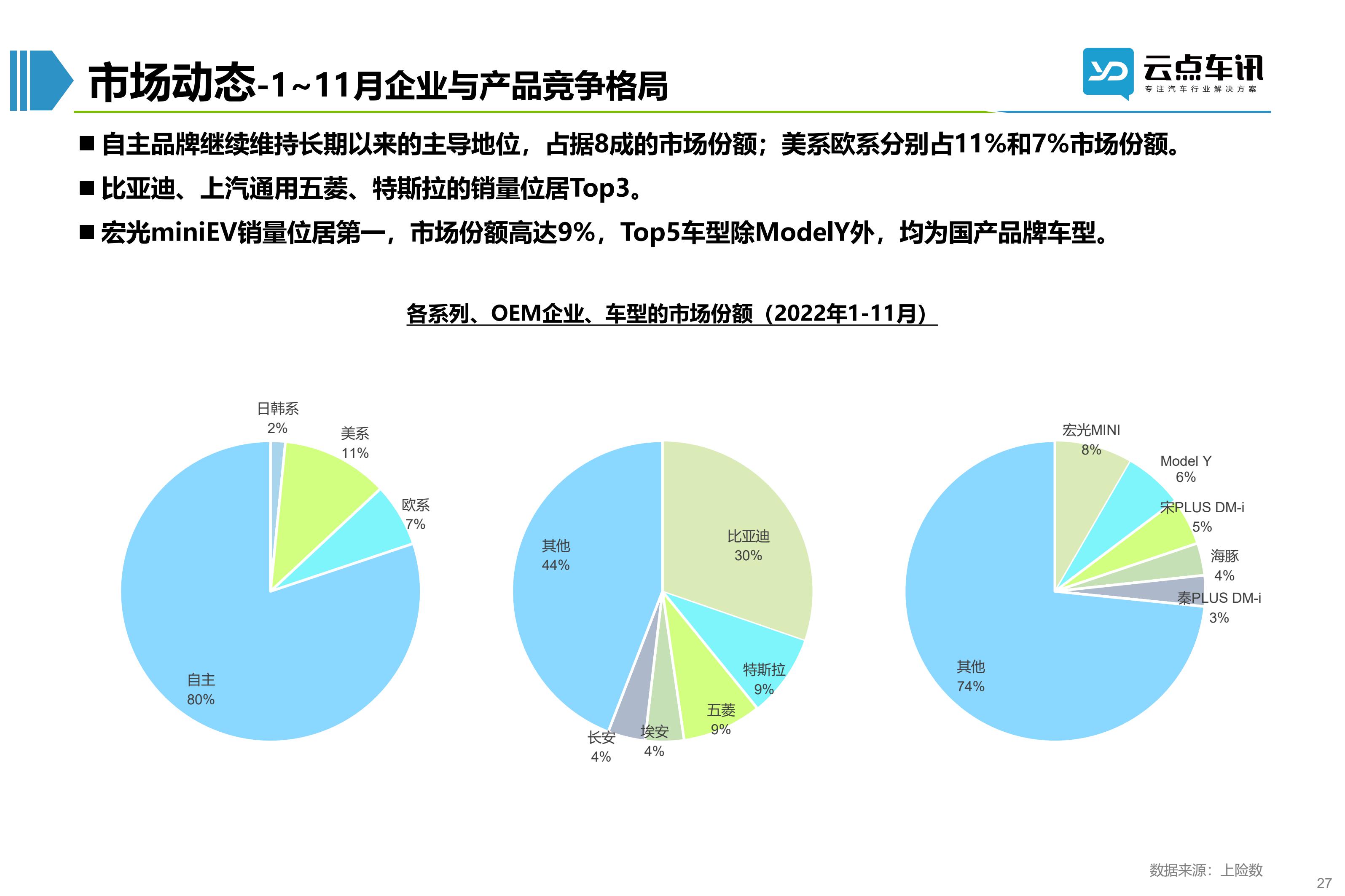 2022中国新能源汽车月报-12月_27.jpg