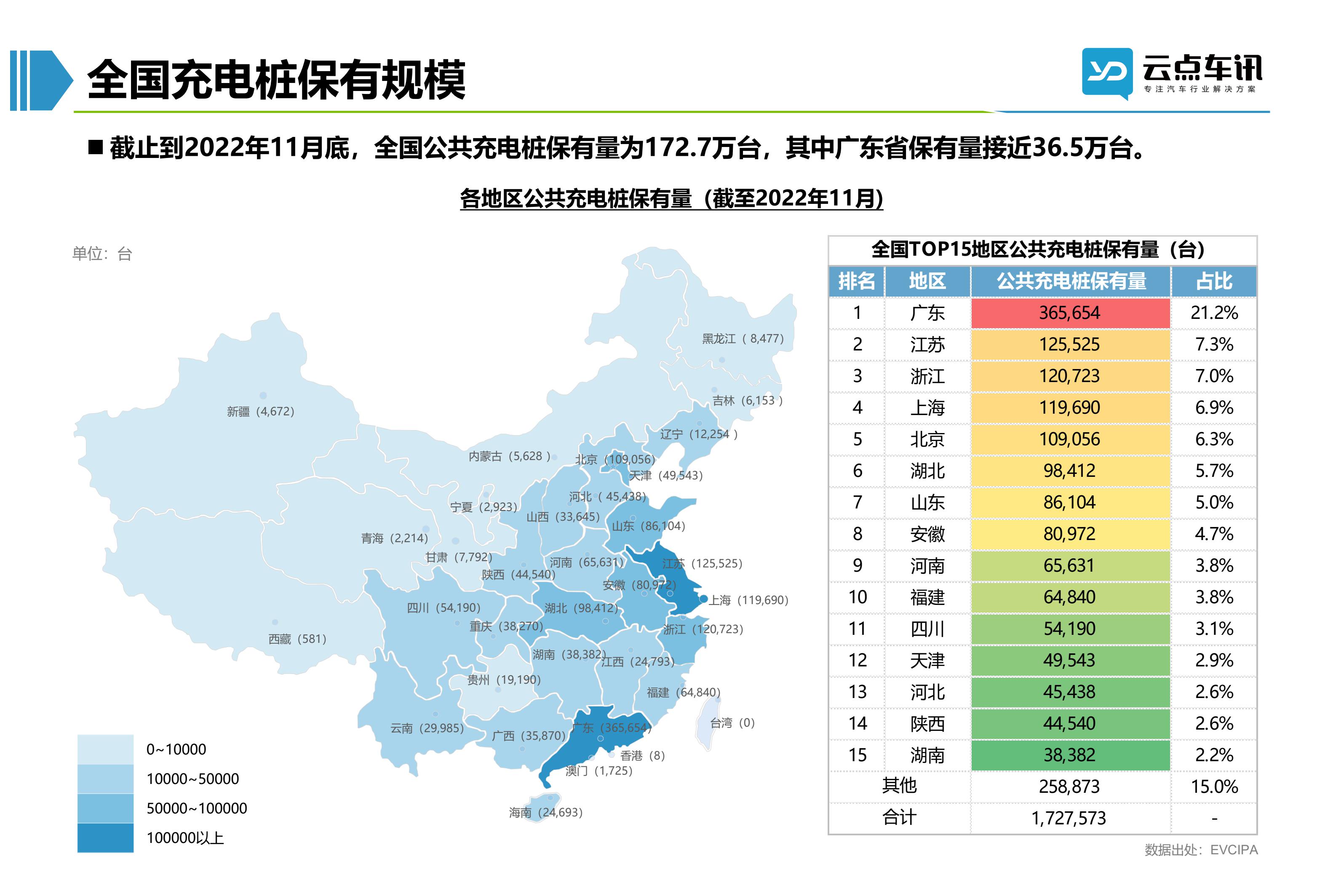 2022中国新能源汽车月报-12月_32.jpg