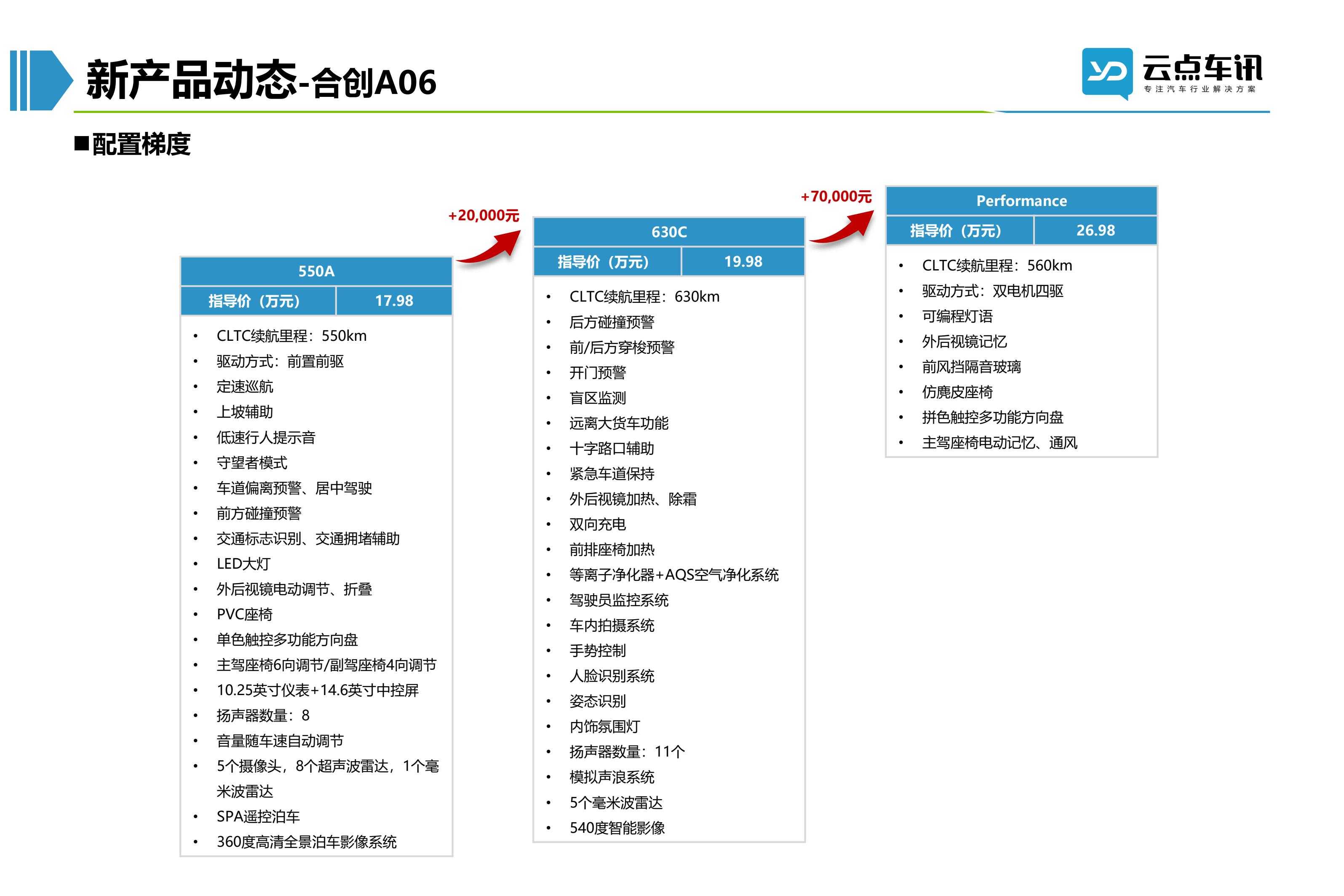 2022中国新能源汽车月报-12月_57.jpg