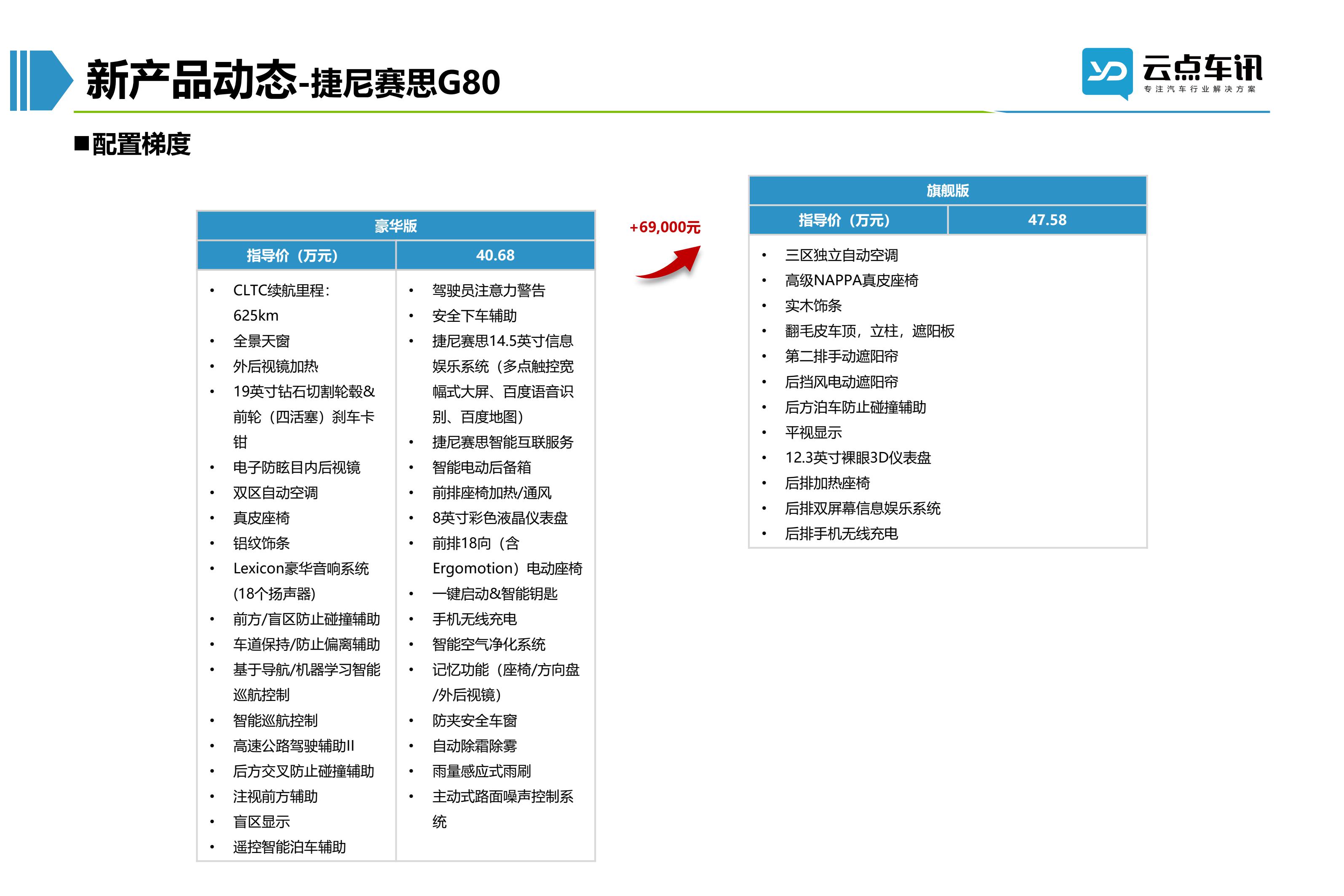 2022中国新能源汽车月报-12月_63.jpg