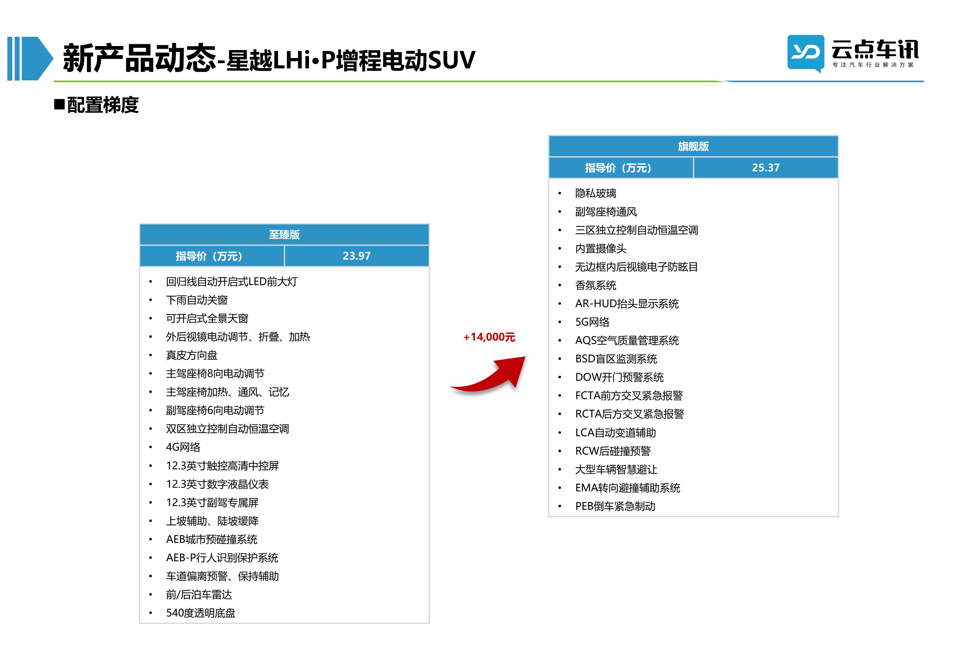 2022中国新能源汽车月报-12月_69.jpg