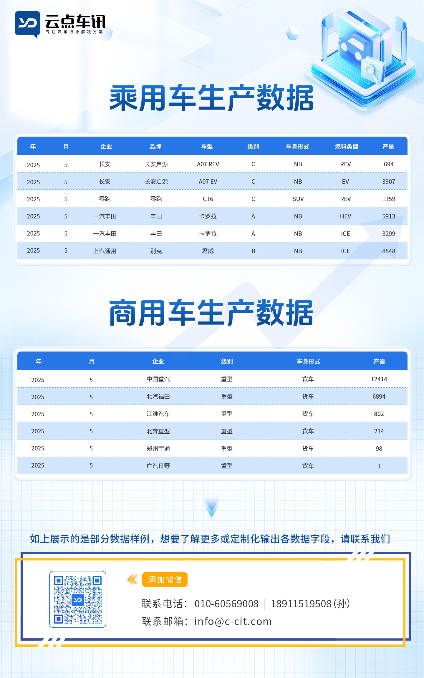 乘用车商用车销售数据.jpg
